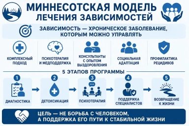Миннесотская модель в Мценске