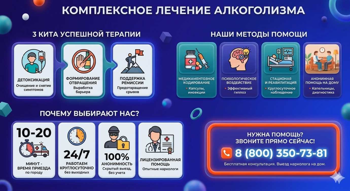 Инфографика о методах лечения алкоголизма в Мценске: детоксикация, кодирование и анонимная помощь на дому от клиники Похмельная служба.