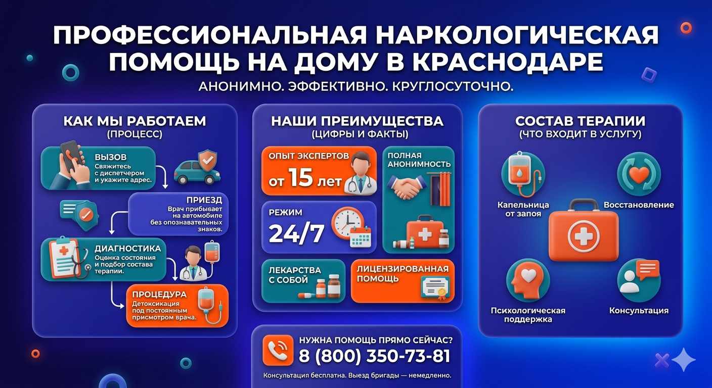 Инфографика о принципах лечения алкоголизма на дому в Мценске: этапы вызова нарколога, преимущества анонимной детоксикации и состав медицинской помощи.